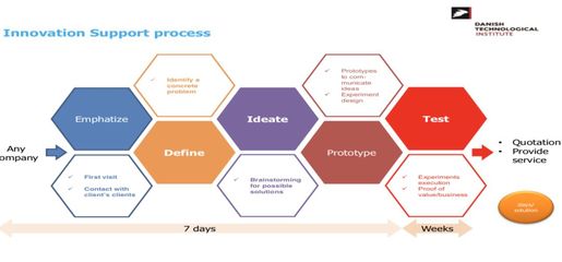 【創新促進】創新代理人項目案例分享-泰姆仕咨詢