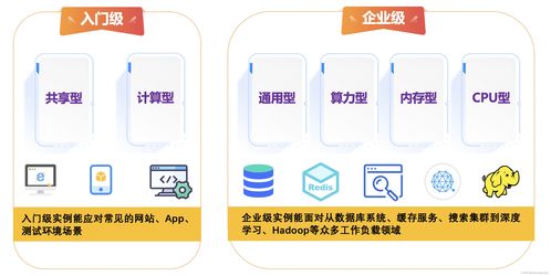 華為云云耀云服務(wù)器l實(shí)例評(píng)測(cè) 企業(yè)項(xiàng)目最佳實(shí)踐之云服務(wù)器介紹 一