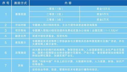 2018年&ldquo;創(chuàng)客中國(guó)&rdquo;智慧工廠創(chuàng)新創(chuàng)業(yè)大賽拉開(kāi)帷幕
