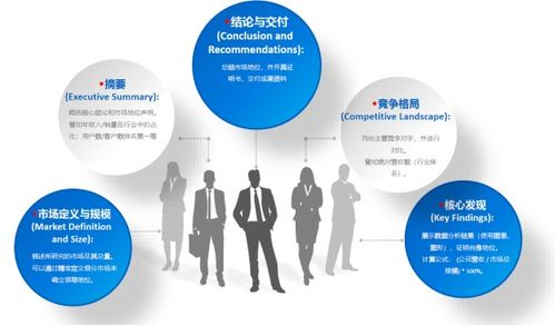 國(guó)內(nèi)專(zhuān)業(yè)調(diào)查研究機(jī)構(gòu),中為咨詢(xún)嚴(yán)謹(jǐn)科學(xué)打造市場(chǎng)地位證明與占有率排名