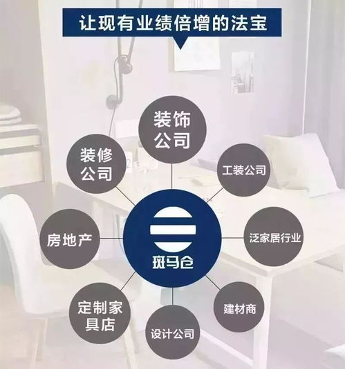 整木圈要翻天了,被各大廠家同時看上要解決95 的經(jīng)銷痛點(diǎn),這家企業(yè)憑啥