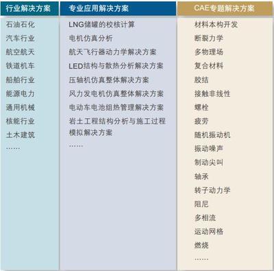 Mechanical Solution技術(shù)服務(wù)和工程咨詢