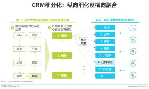 神州云動入選艾瑞咨詢 2022中國crm行業(yè)研究報告