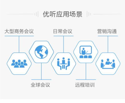 2017揚(yáng)帆啟航 優(yōu)聽(tīng)打造高效企業(yè)遠(yuǎn)程會(huì)議解決方案，賦能企業(yè)咨詢服務(wù)新升級(jí)