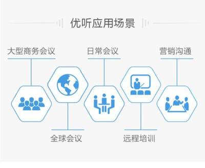 揚(yáng)帆2017 優(yōu)聽(tīng)如何打造高效企業(yè)遠(yuǎn)程會(huì)議解決方案與咨詢服務(wù)