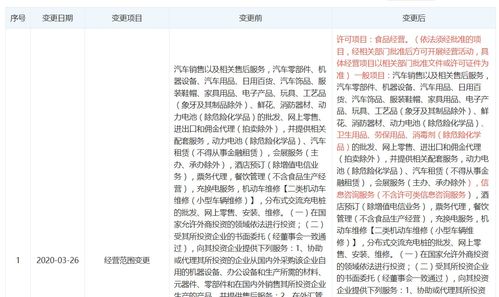 蔚來汽車銷售公司擴展業務范圍，涉足衛生用品、食品經營及母嬰用品市場