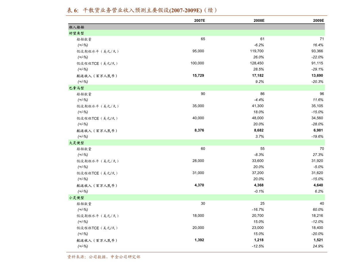依依股份 寵物衛生用品銷售走俏，募投項目奠定增長基石